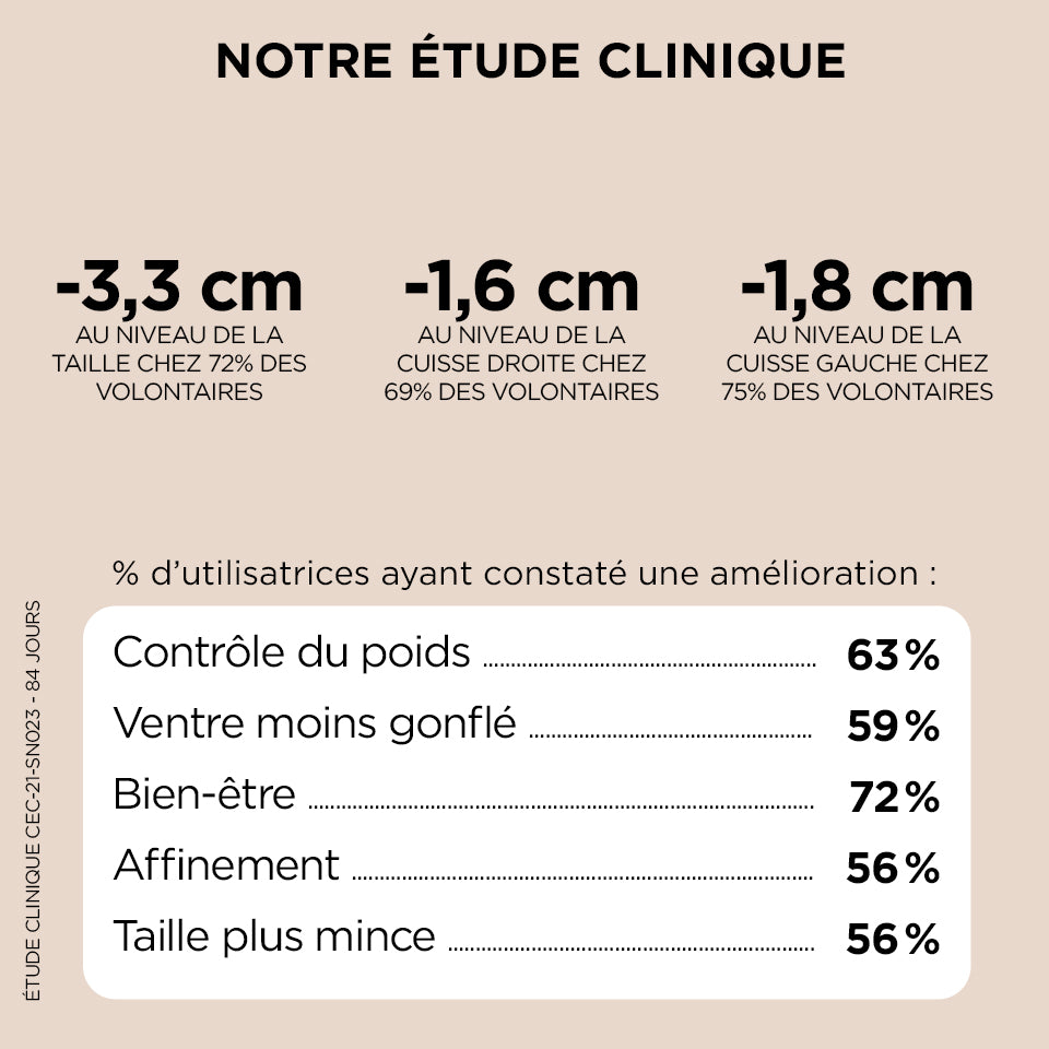 Good Slim Weight Loss - 3 mesi