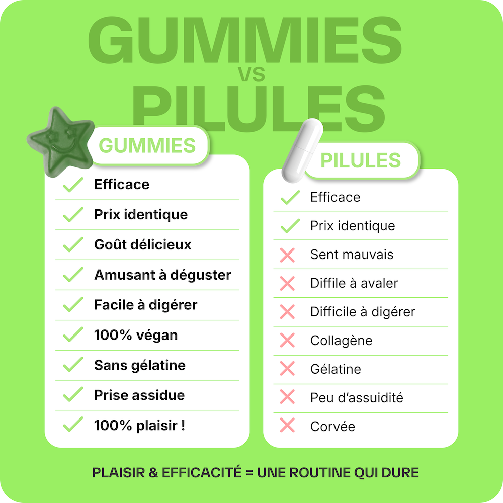 Good Detox Essential - 6 months