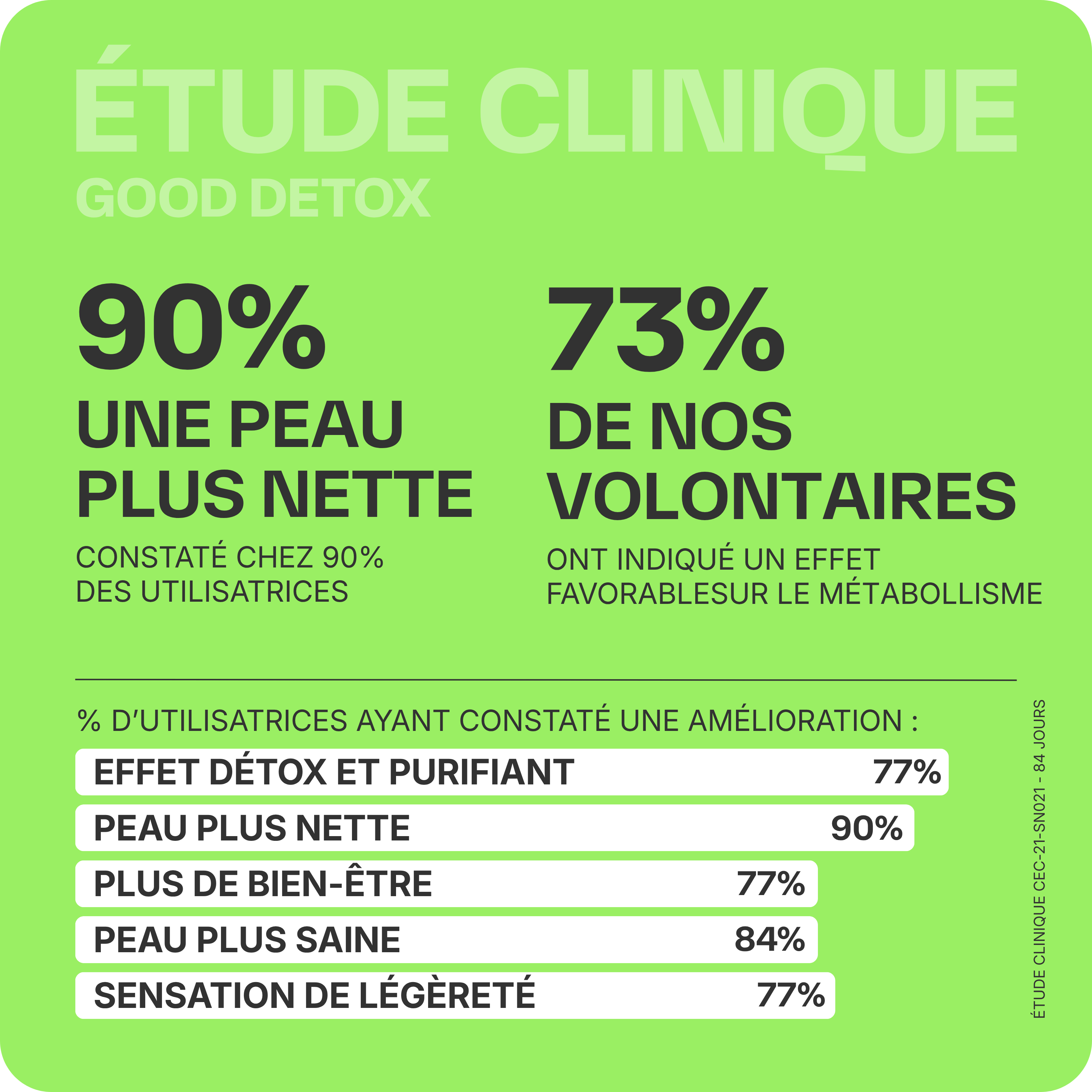 Clean and Detox Pack - 3 months