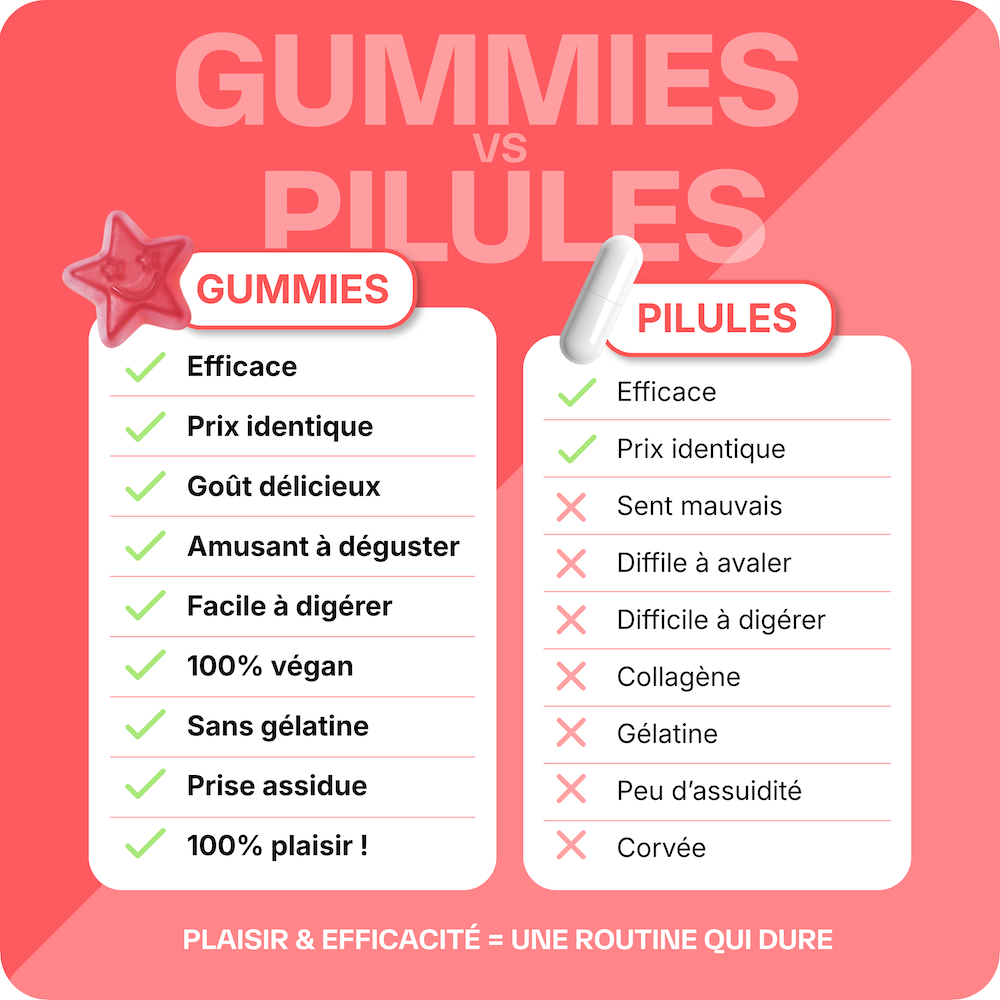 Hair and hair women anti-hair loss pack - 3 months