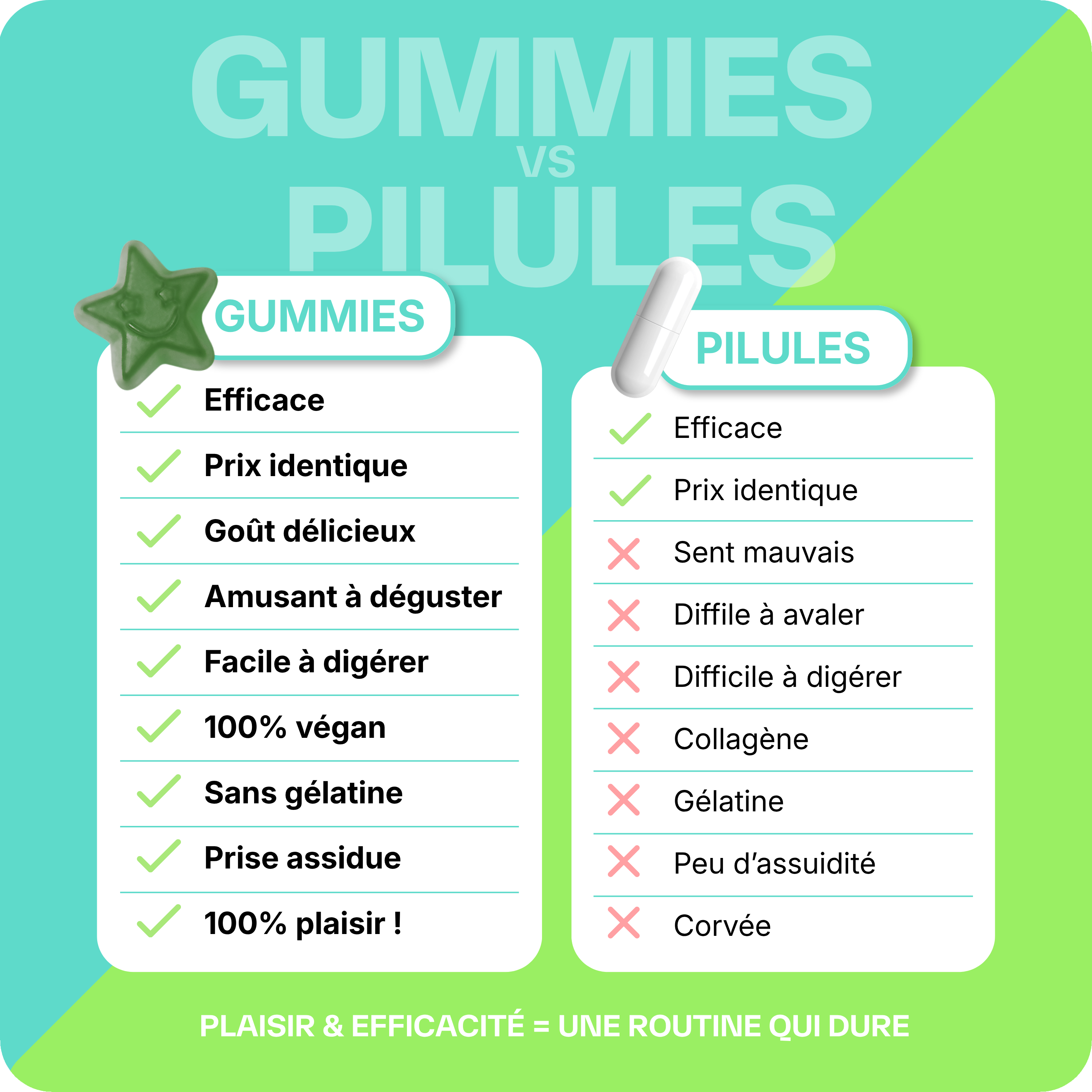 Clean and Detox Pack - 3 months