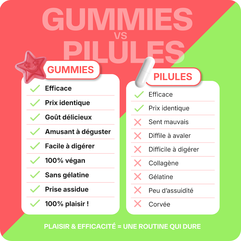 Hair and Detox Pack - 3 months