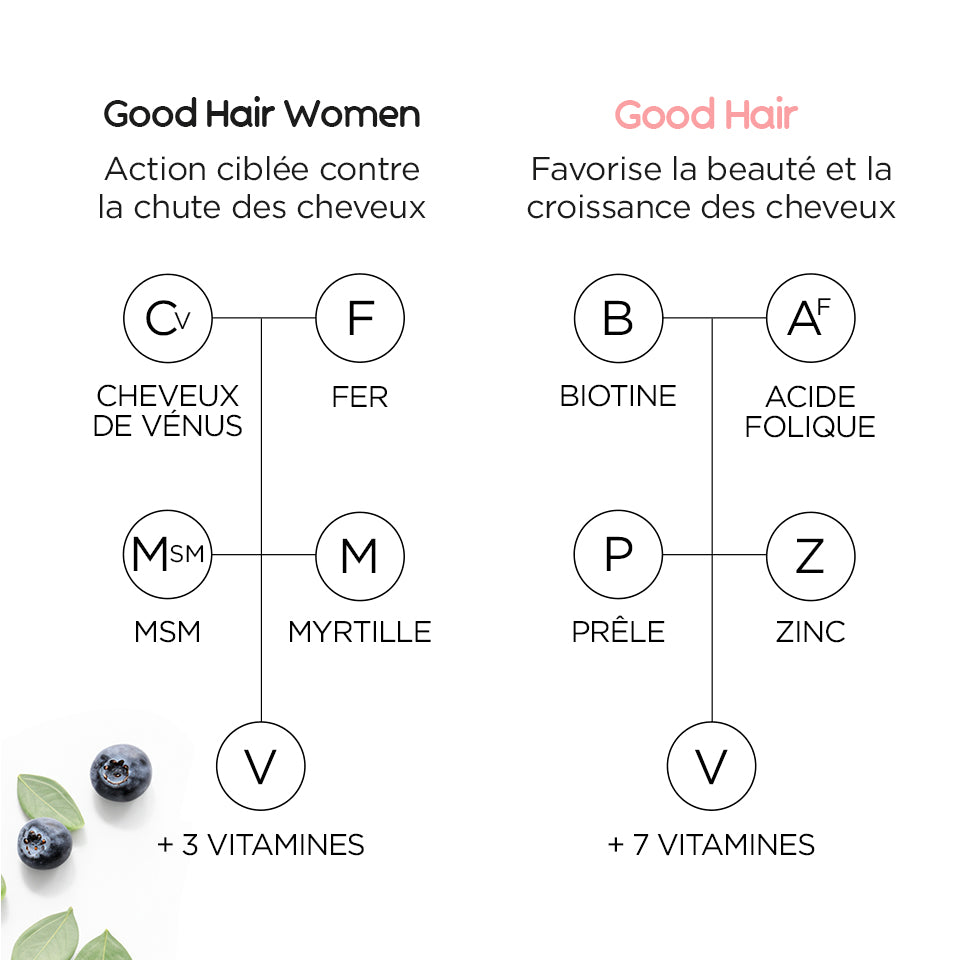 Pacchetto anticaduta e crescita dei capelli