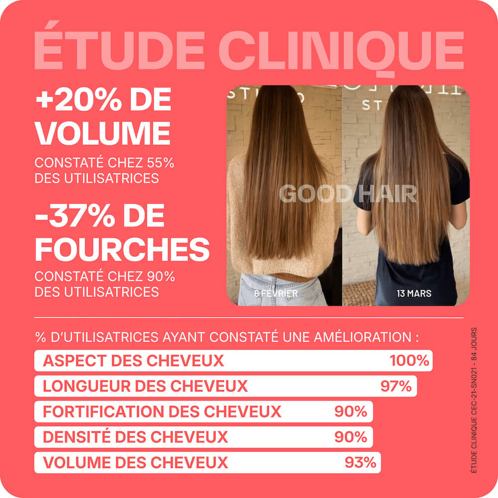 Pacchetto anticaduta e crescita dei capelli