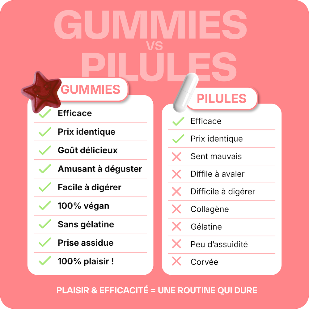 Good Hair Women Anti-chute - 3 mois