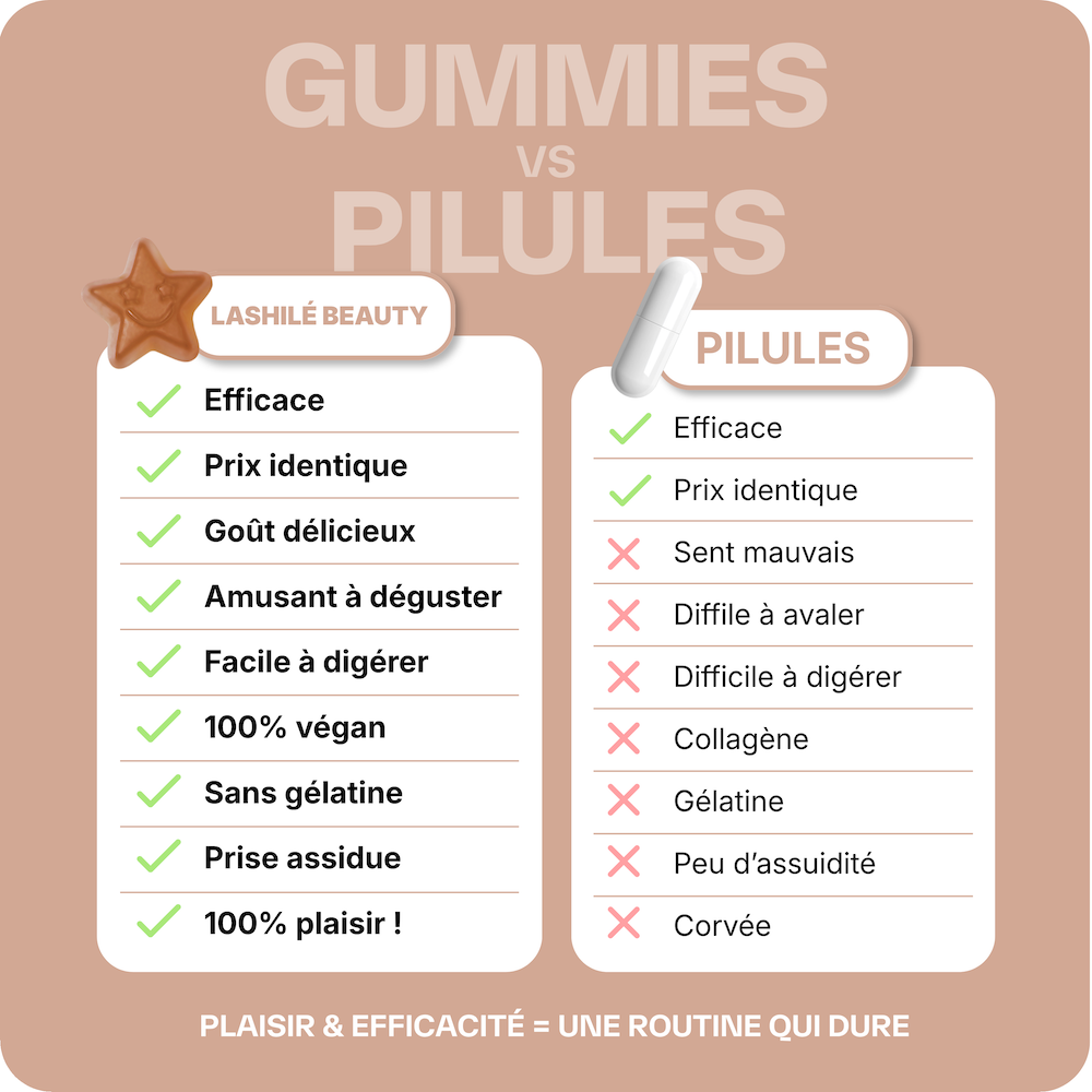 Mega Pack Minceur - Perte de poids et Brûle Graisse