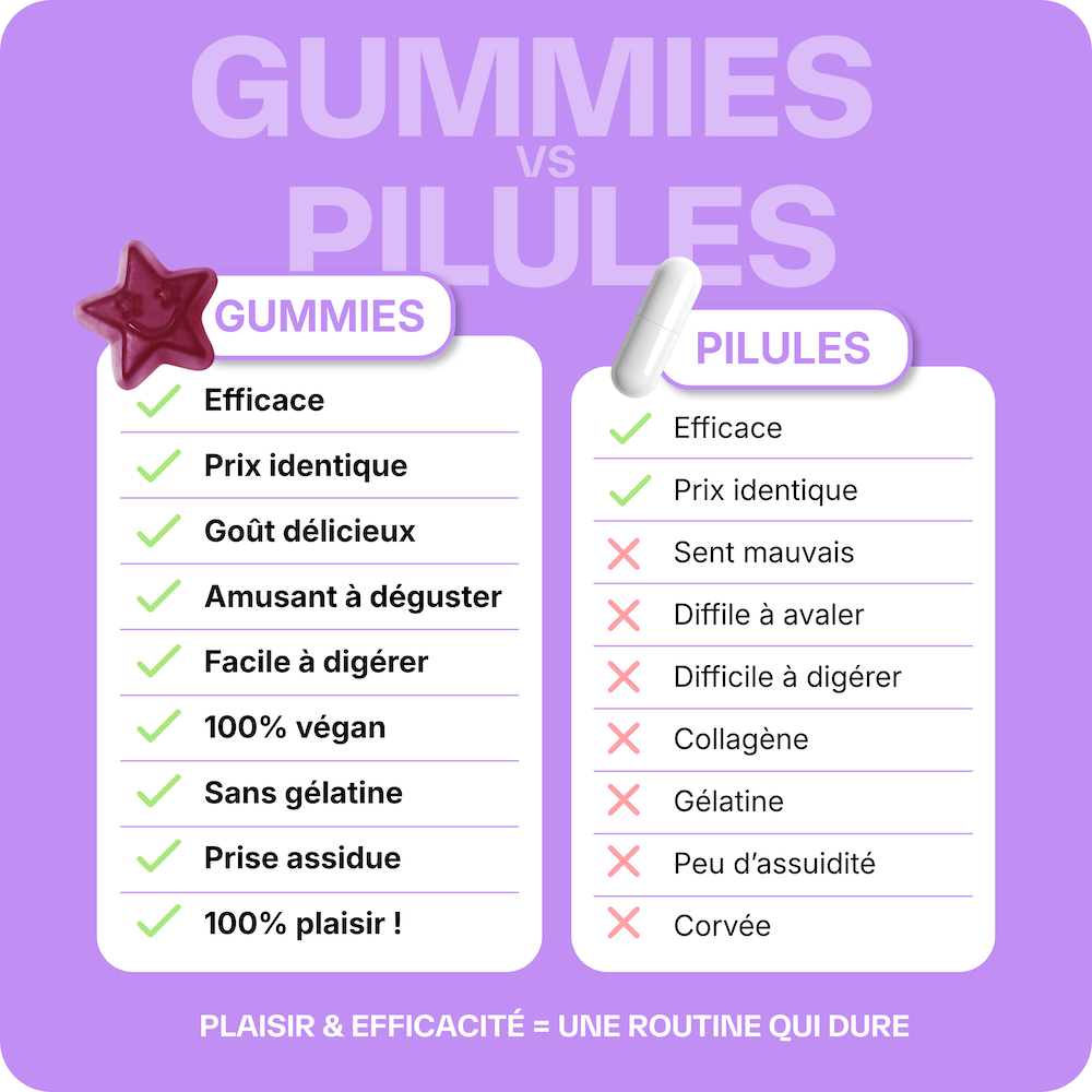 Good Night Vitamins - 1 month