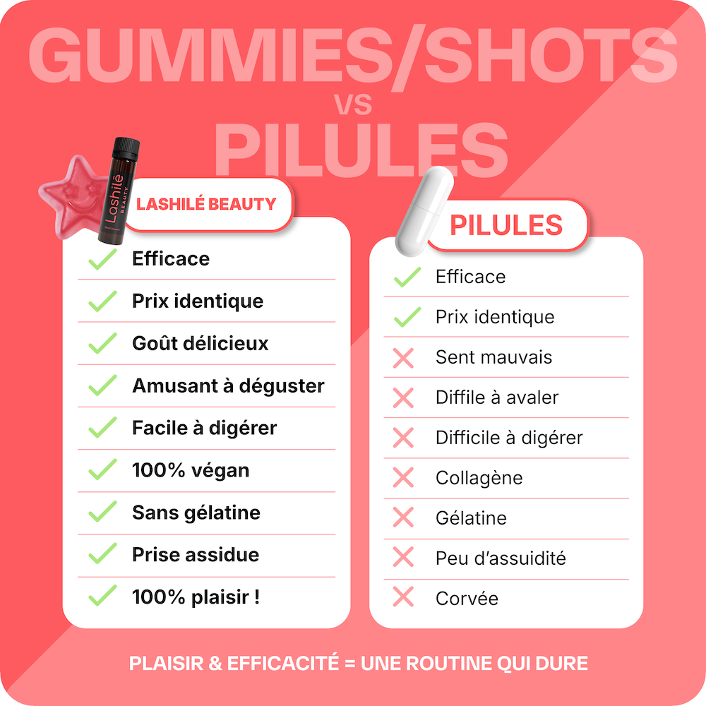 Pack Boost Pousse Cheveux