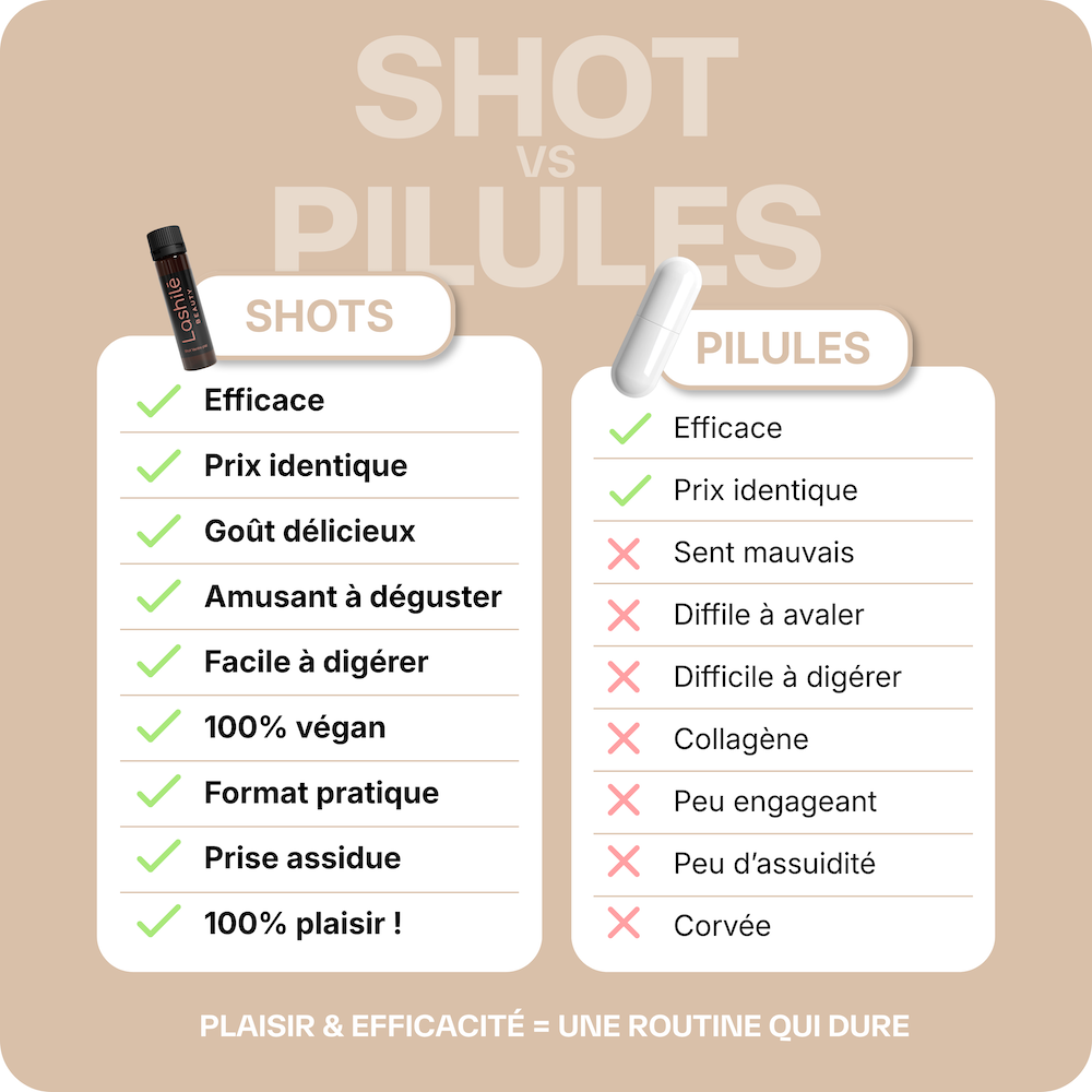 Shots Flacher Bauch – 2 Monate