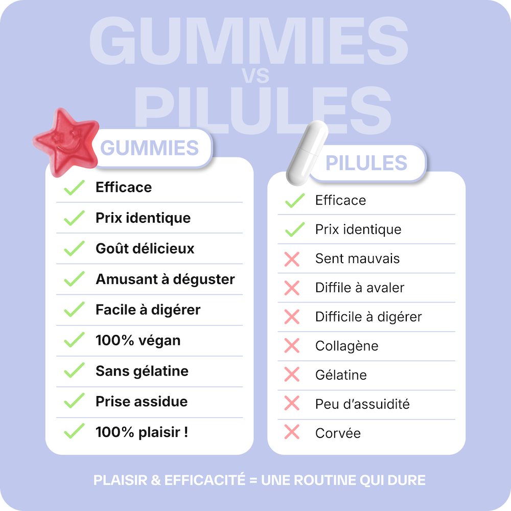 Good Skin Night - 3 meses